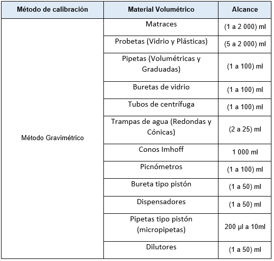 TABLA
